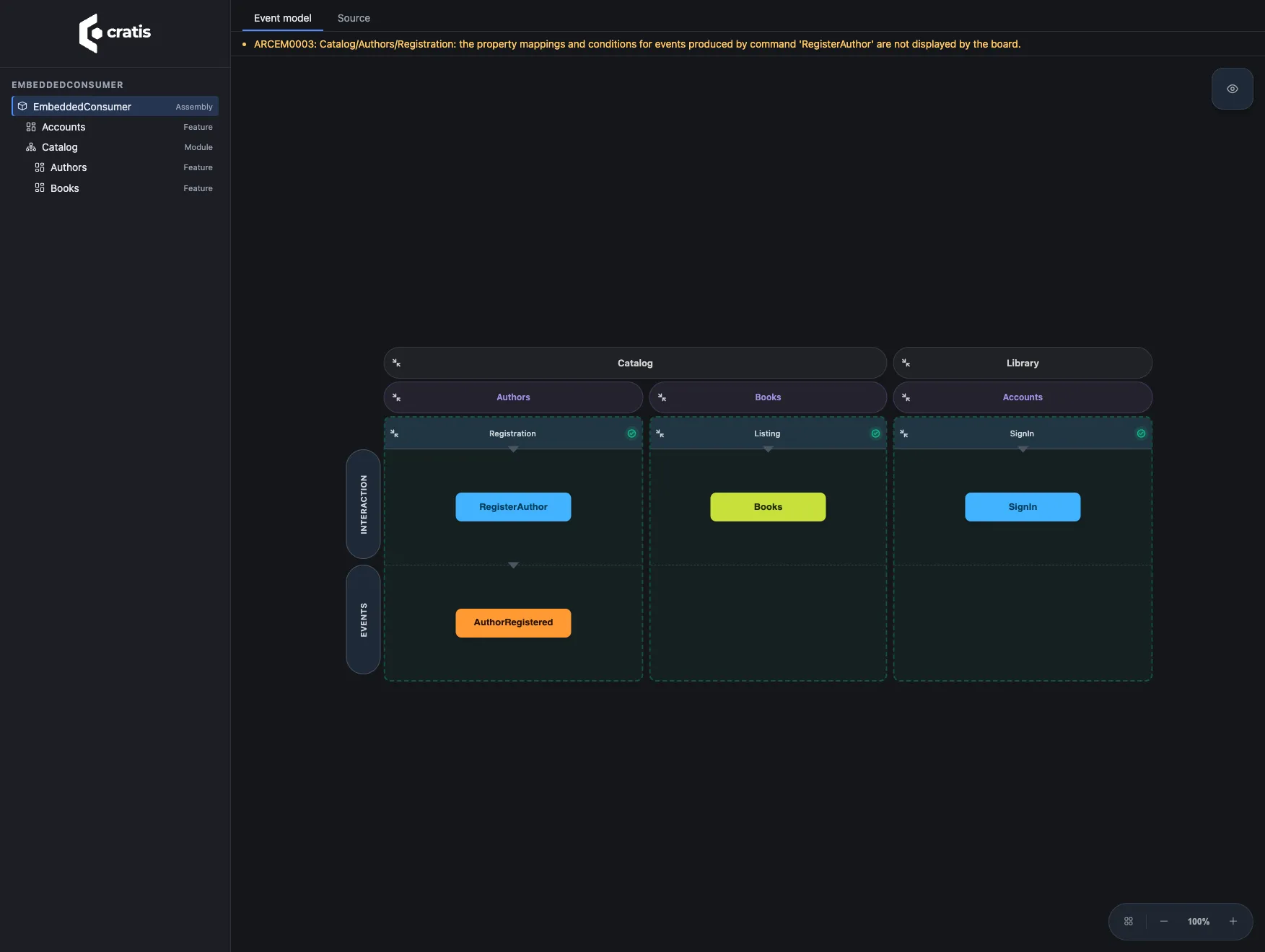 Read-only event-model board with command and event cards, the solid project sidebar, and lower-right zoom controls