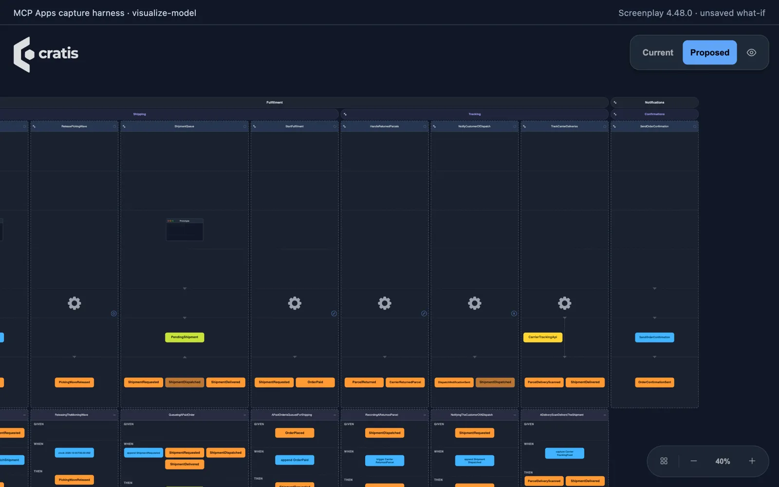 The Screenplay MCP App shows a proposed Notifications module beside Commerce's fulfillment flows. Its SendOrderConfirmation command produces OrderConfirmationSent; the surrounding frame identifies the local capture harness.
